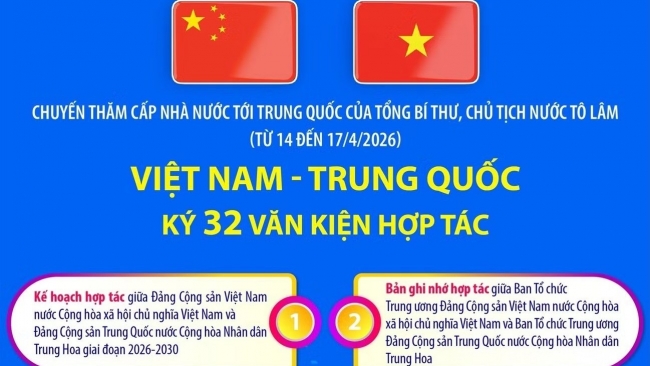 [Infographic] Việt Nam và Trung Quốc ký kết 32 văn kiện hợp tác