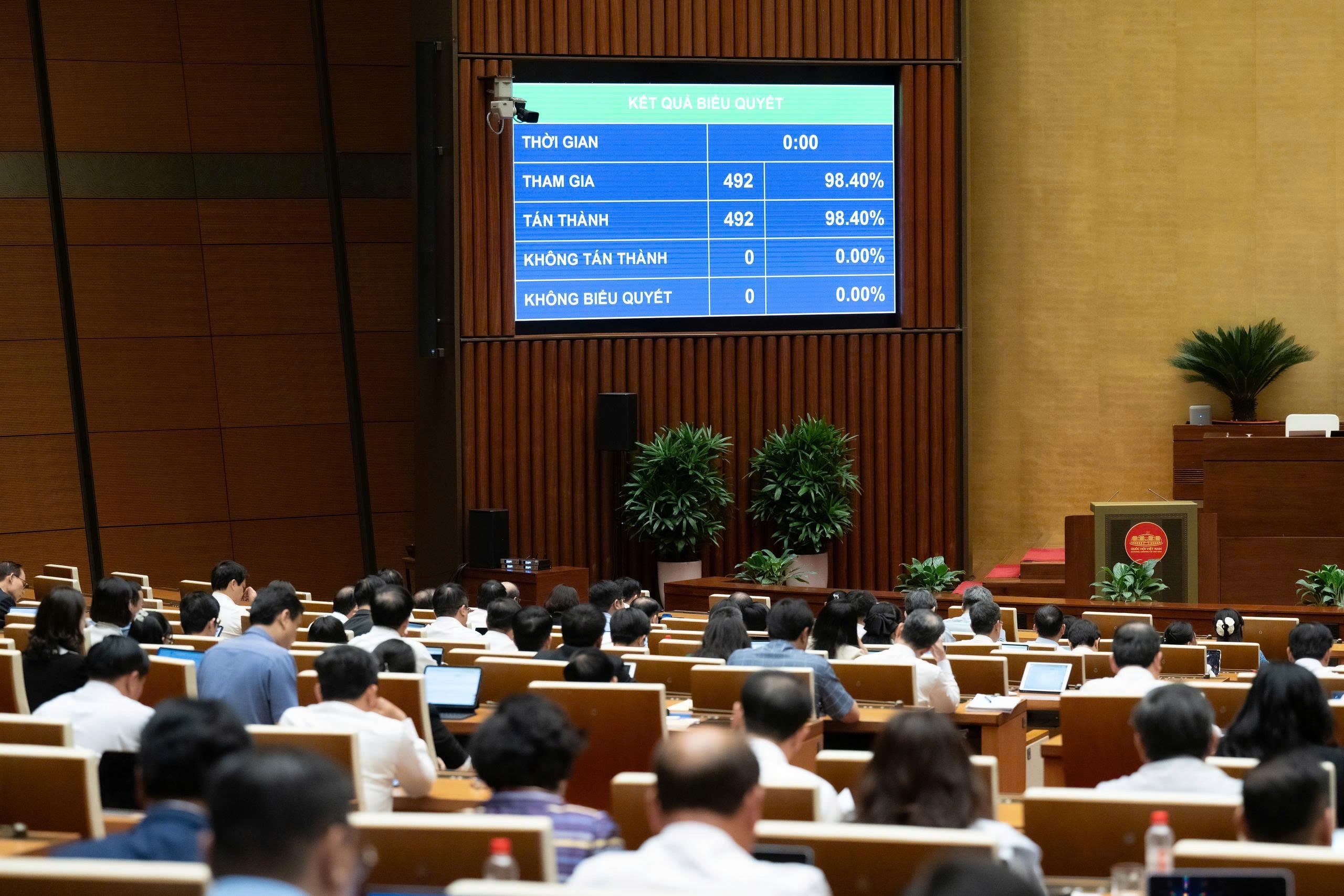 Với 98,40% đại biểu có mặt tán thành, Quốc hội chính thức thông qua Luật Tín ngưỡng, tôn giáo (sửa đổi). (Ảnh: Cổng TTĐT Quốc hội) Với 98,40% đại biểu có mặt tán thành, Quốc hội chính thức thông qua Luật Tín ngưỡng, tôn giáo (sửa đổi). (Ảnh: Cổng TTĐT Quốc hội)