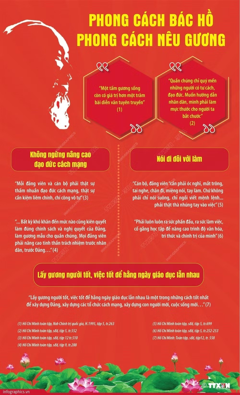 Đạo đức Hồ Chí Minh - biểu tượng văn hóa sáng ngời
