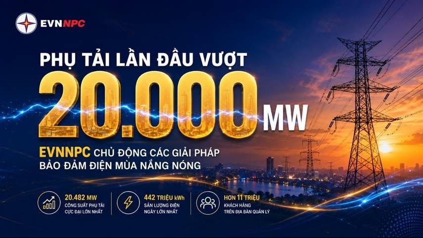 Phụ tải lần đầu vượt 20.000 MW: EVNNPC chủ động các giải pháp bảo đảm điện mùa nắng nóng
