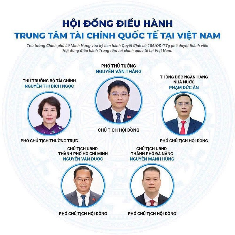 Chính phủ duyệt nhân sự Hội đồng điều hành Trung tâm Tài chính quốc tế Chính phủ duyệt nhân sự Hội đồng điều hành Trung tâm Tài chính quốc tế