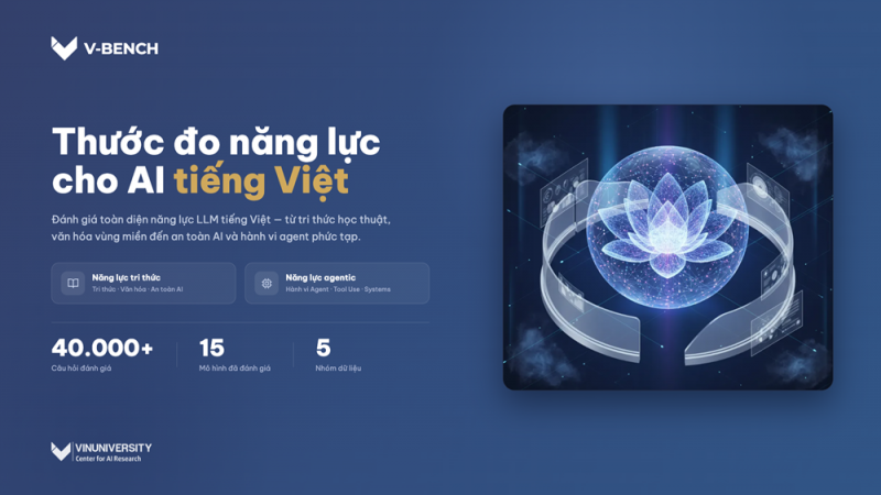 VinUni ra mắt V-Bench - thước đo năng lực của các mô hình AI dành cho người Việt