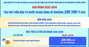 giai doan 2026 2030 thu hut von dau tu nuoc ngoai dang ky khoang 200 300 ty usd