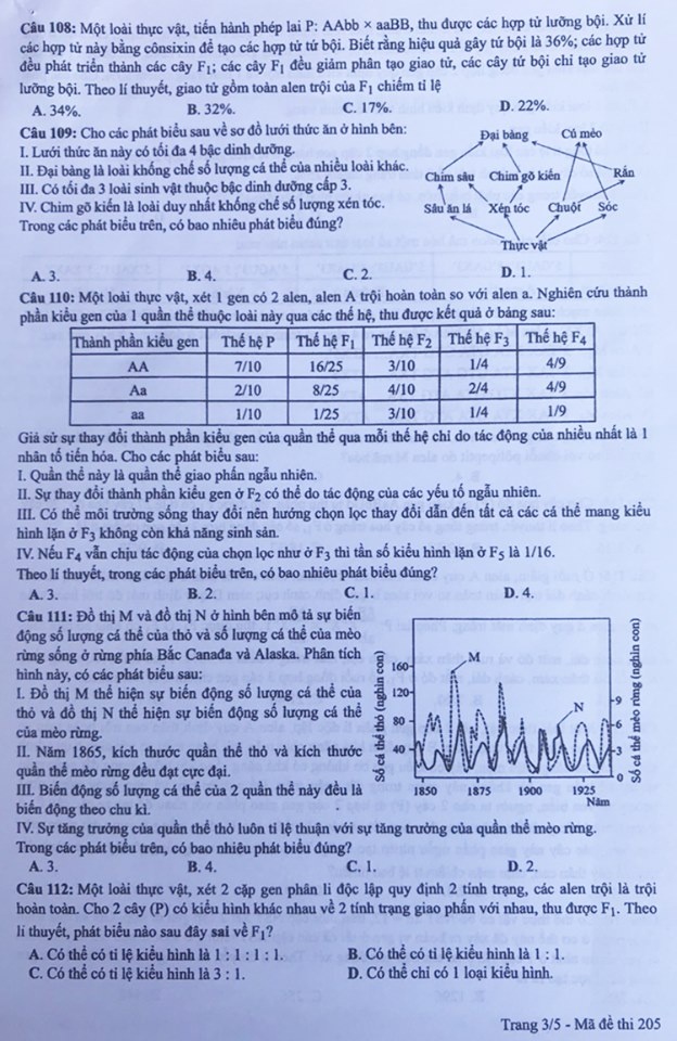 Gợi ý Đáp án môn Sinh học THPT Quốc gia 2019 goi y dap an mon sinh hoc thpt quoc gia 2019