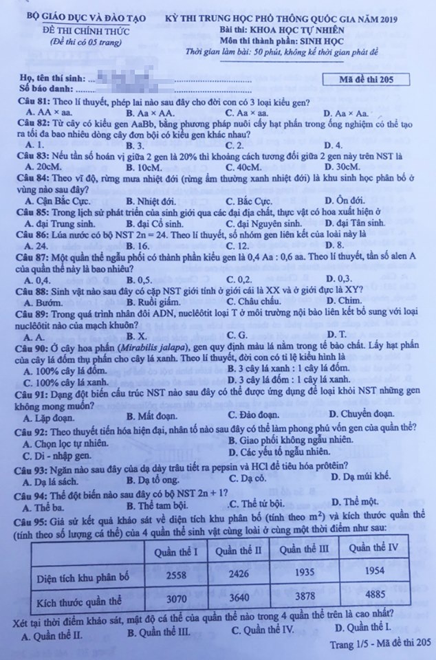 Gợi ý Đáp án môn Sinh học THPT Quốc gia 2019 goi y dap an mon sinh hoc thpt quoc gia 2019