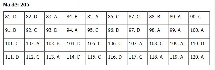 Gợi ý Đáp án môn Sinh học THPT Quốc gia 2019 goi y dap an mon sinh hoc thpt quoc gia 2019