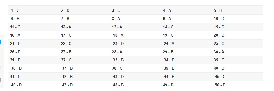 goi y dap an mon ngoai ngu thpt quoc gia 2019