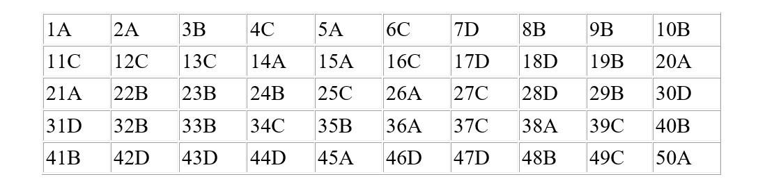 goi y dap an mon ngoai ngu thpt quoc gia 2019