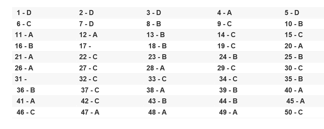 goi y dap an mon ngoai ngu thpt quoc gia 2019