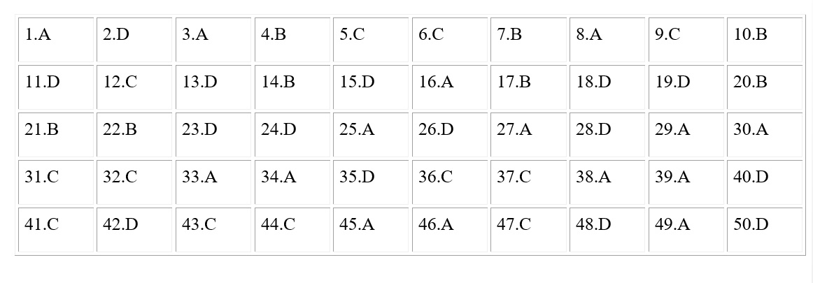 goi y dap an mon ngoai ngu thpt quoc gia 2019