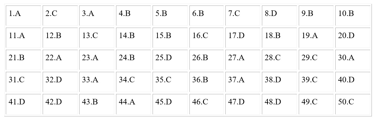 goi y dap an mon ngoai ngu thpt quoc gia 2019