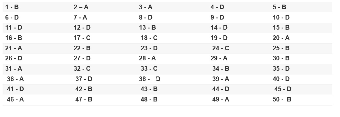 goi y dap an mon ngoai ngu thpt quoc gia 2019