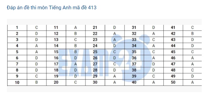 goi y dap an mon ngoai ngu thpt quoc gia 2019