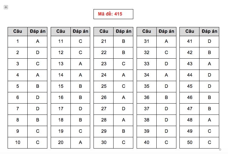 goi y dap an mon ngoai ngu thpt quoc gia 2019