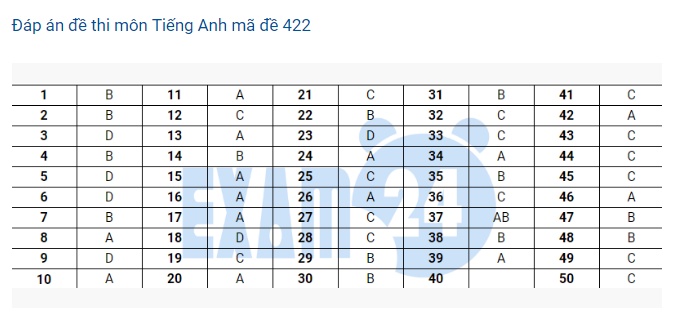 goi y dap an mon ngoai ngu thpt quoc gia 2019