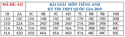 goi y dap an mon ngoai ngu thpt quoc gia 2019