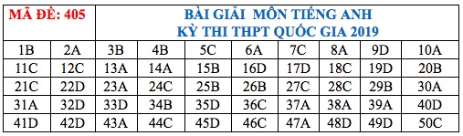 goi y dap an mon ngoai ngu thpt quoc gia 2019
