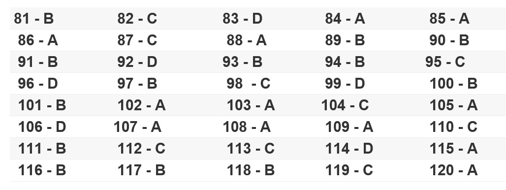 goi y dap an de thi giao duc cong dan thpt quoc gia 2019