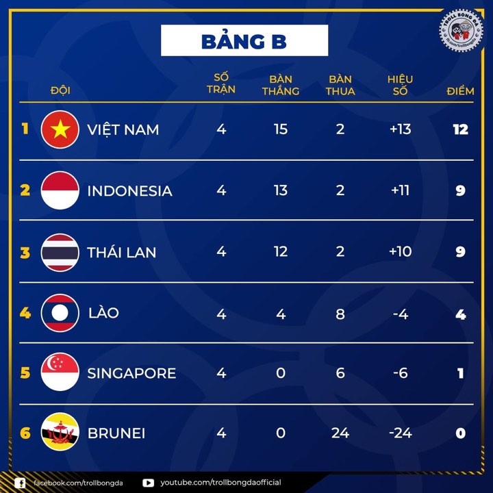 cua hep cho thai lan de vuot qua vong bang sea games 30