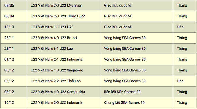truoc them u23 chau a xem lai ky luc vo tien khoang hau cua u23 viet nam nam 2019