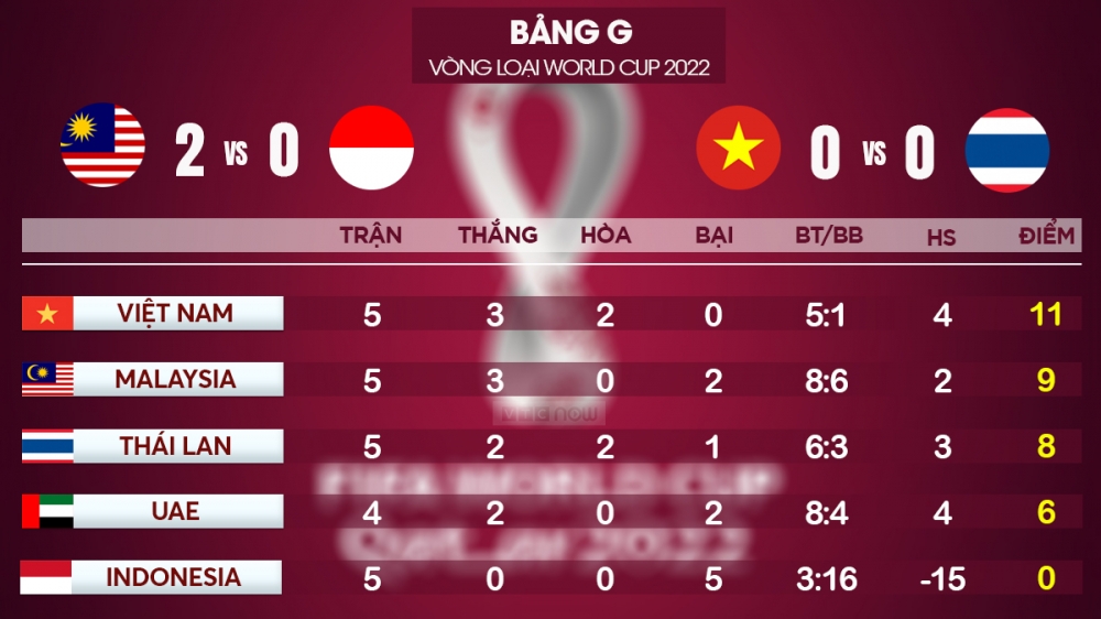 diem lai 5 su kien hot nhat cua bong da viet nam nam 2019