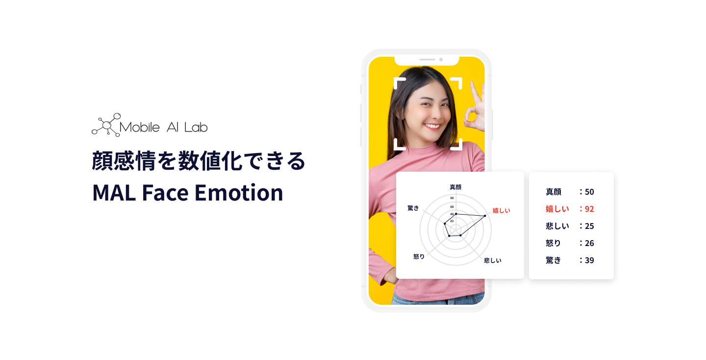 ra mat phan mem tich hop ai mal face emotion nhan dien bieu cam khuon mat tu hinh anh