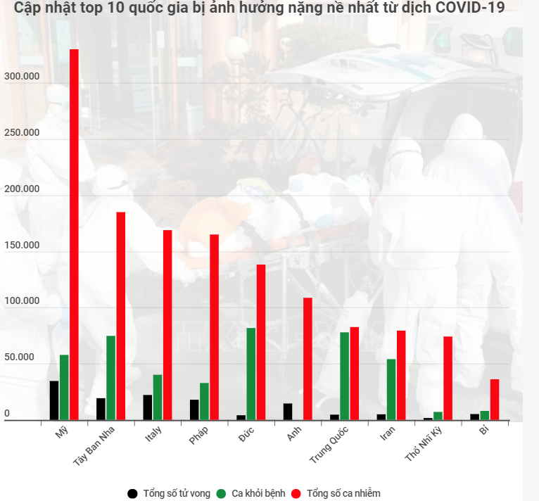 covid 19 my ghi nhan so ca tu vong cao nhat tu truoc toi nay hon 4500 nguoi