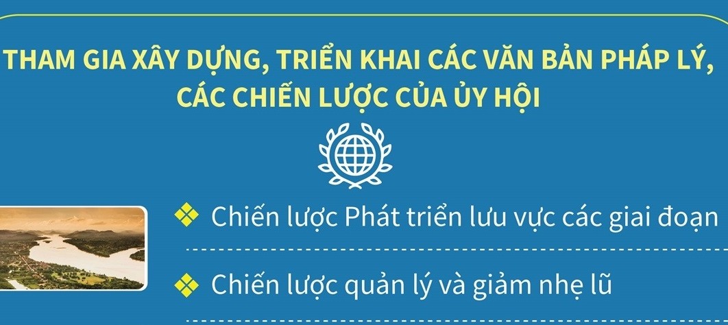 Việt Nam là thành viên tích cực của Ủy hội sông Mekong quốc tế