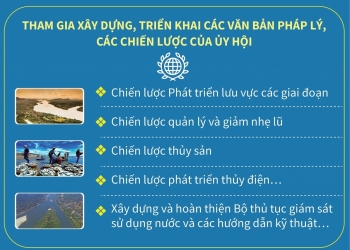 Việt Nam là thành viên tích cực của Ủy hội sông Mekong quốc tế