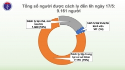 31 ngay viet nam khong co ca nhiem moi trong cong dong hon 9000 nguoi cach ly