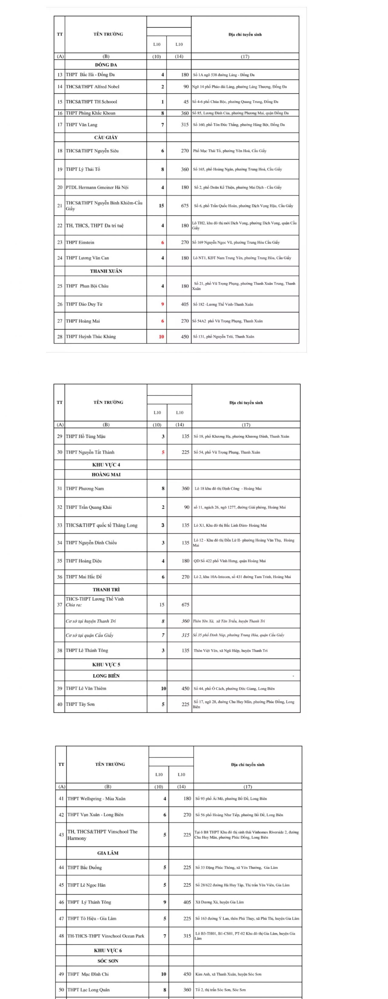Hà Nội công bố chi tiết chỉ tiêu tuyển sinh vào lớp 10 năm học 2022-2023