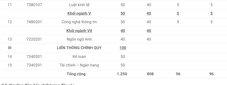 Các trường đại học công bố đề án tuyển sinh 2022