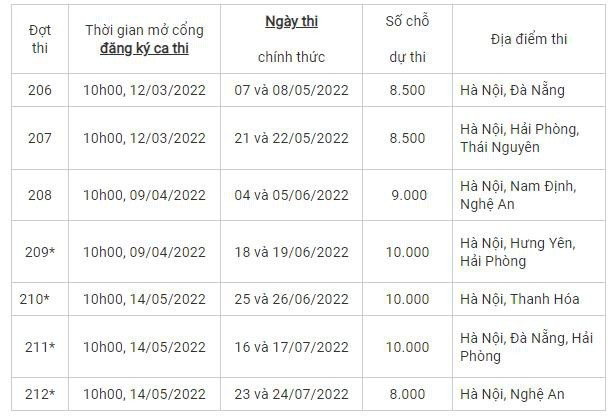 Lịch thi đánh giá năng lực Đại học Quốc gia Hà Nội