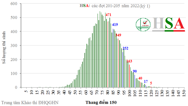 Lịch thi đánh giá năng lực Đại học Quốc gia Hà Nội