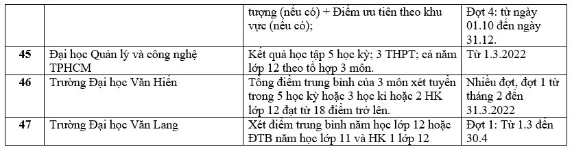 Danh sách 180 trường đại học công bố tuyển sinh dựa trên xét học bạ Trung học phổ thông
