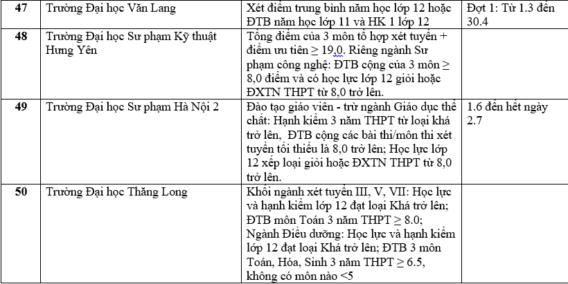 Danh sách 180 trường đại học công bố tuyển sinh dựa trên xét học bạ Trung học phổ thông