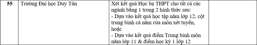 Danh sách 180 trường đại học công bố tuyển sinh dựa trên xét học bạ Trung học phổ thông