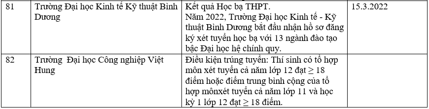 Danh sách 180 trường đại học công bố tuyển sinh dựa trên xét học bạ Trung học phổ thông