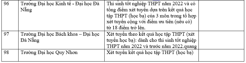 Danh sách 180 trường đại học công bố tuyển sinh dựa trên xét học bạ Trung học phổ thông