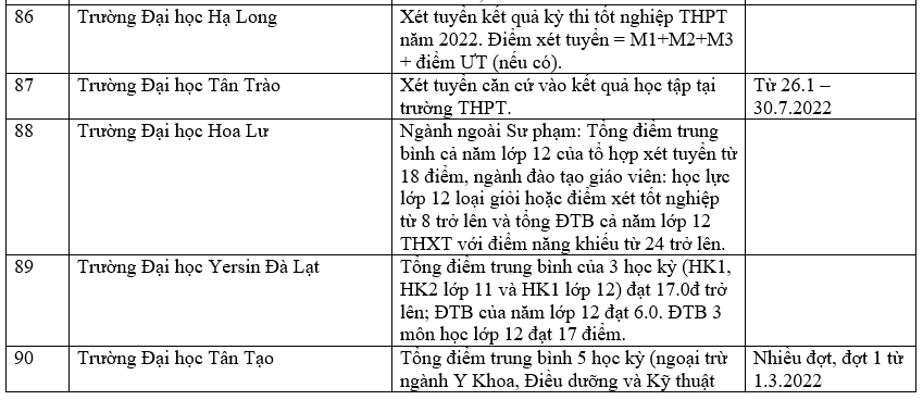 Danh sách 180 trường đại học công bố tuyển sinh dựa trên xét học bạ Trung học phổ thông