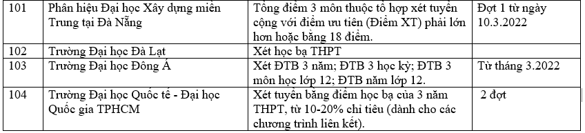 Danh sách 180 trường đại học công bố tuyển sinh dựa trên xét học bạ Trung học phổ thông