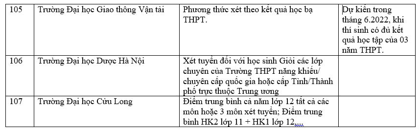 Danh sách 180 trường đại học công bố tuyển sinh dựa trên xét học bạ Trung học phổ thông