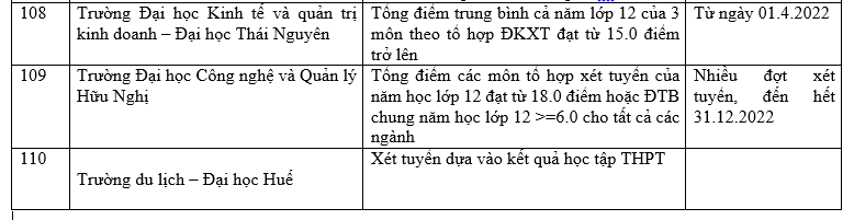 Danh sách 180 trường đại học công bố tuyển sinh dựa trên xét học bạ Trung học phổ thông