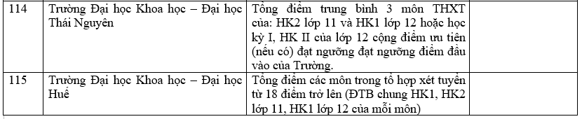Danh sách 180 trường đại học công bố tuyển sinh dựa trên xét học bạ Trung học phổ thông