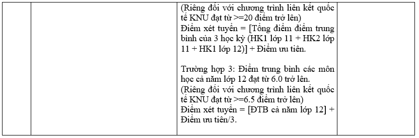 Danh sách 180 trường đại học công bố tuyển sinh dựa trên xét học bạ Trung học phổ thông