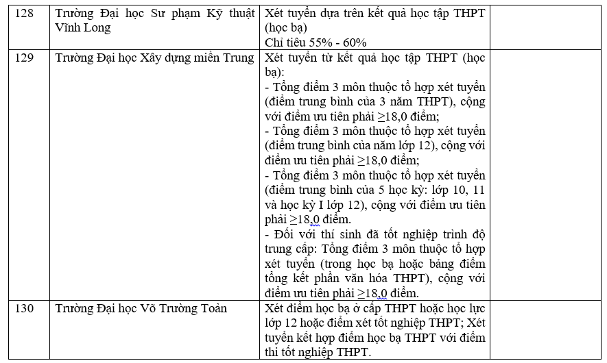 Danh sách 180 trường đại học công bố tuyển sinh dựa trên xét học bạ Trung học phổ thông