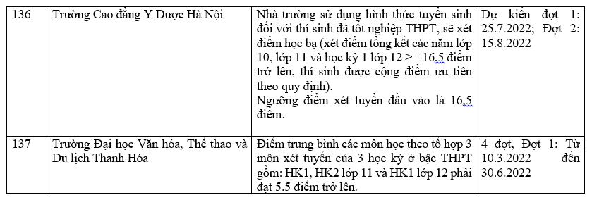 Danh sách 180 trường đại học công bố tuyển sinh dựa trên xét học bạ Trung học phổ thông