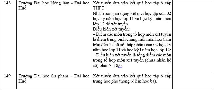 Danh sách 180 trường đại học công bố tuyển sinh dựa trên xét học bạ Trung học phổ thông