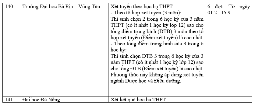 Danh sách 180 trường đại học công bố tuyển sinh dựa trên xét học bạ Trung học phổ thông