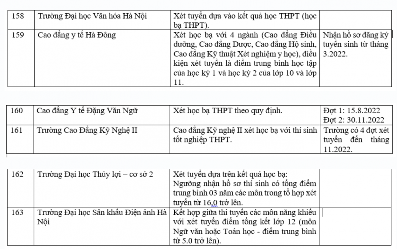 Danh sách 180 trường đại học công bố tuyển sinh dựa trên xét học bạ Trung học phổ thông